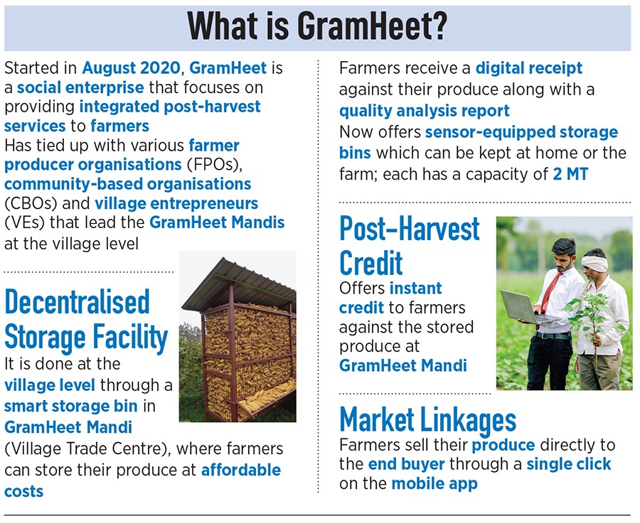 Can Agritech Startup Gramheet Uplift The Lives Of Distressed Farmers