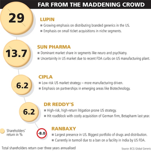 Forbes India Forbes India Image
