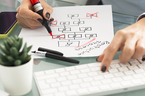 CEOs generally don’t like to engage in corporate downsizing, even if it may be the best way to address poor performance.
Image: Shutterstock CEOs generally don’t like to engage in corporate downsizing, even if it may be the best way to address poor performance.
Image: Shutterstock