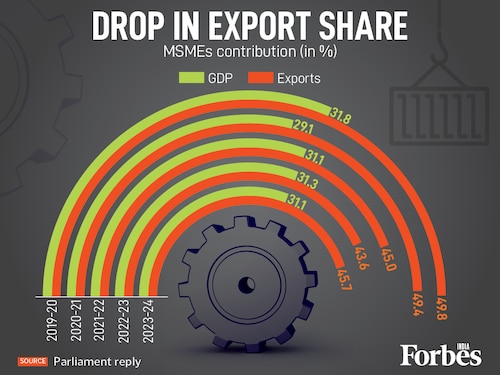 Forbes List Forbes List Logo
