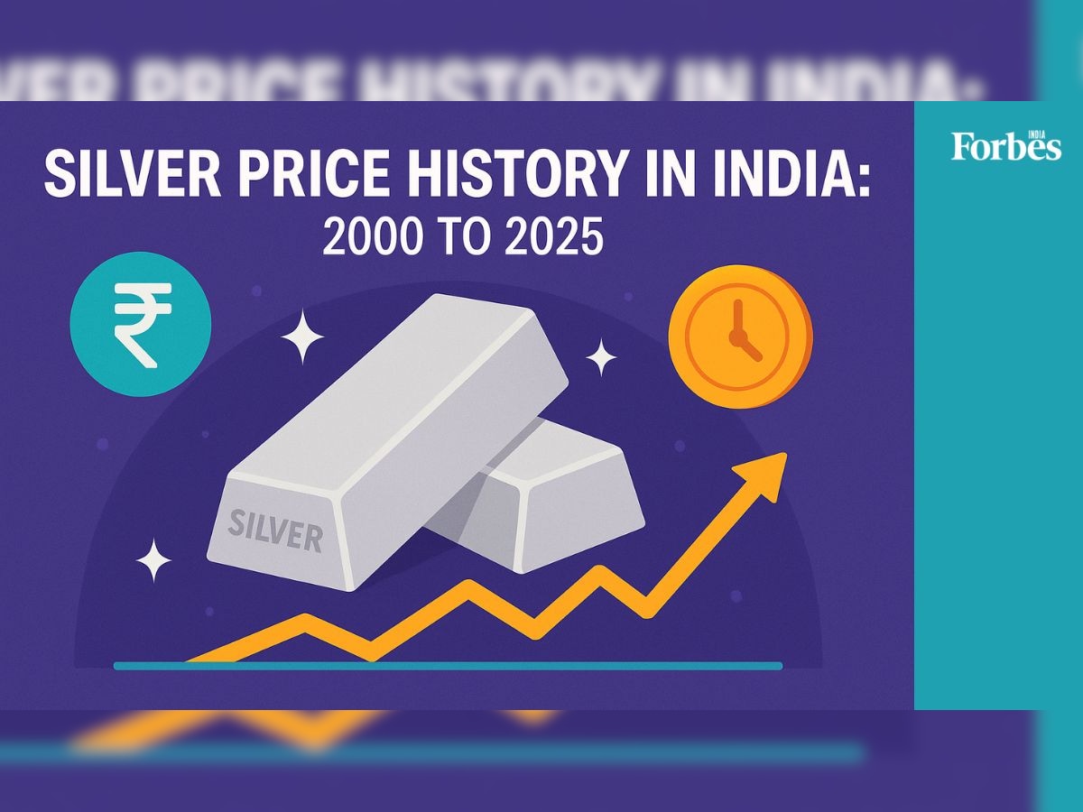Silver price history in India: 2000 to 2026