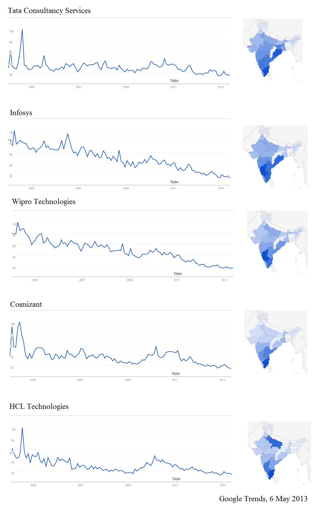 Today in Tech: What Google Trends say about IT firms