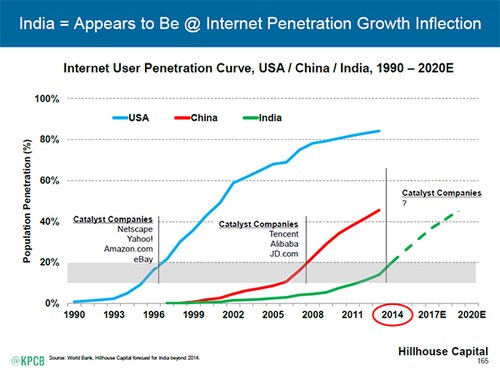 01 - India at inflection point 01 - India at inflection point