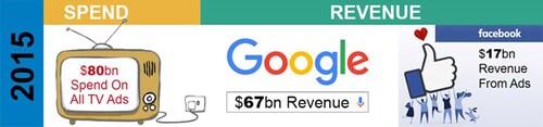 ad_spend