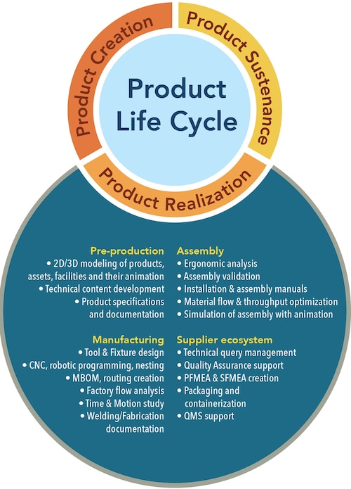 product_life-cycle