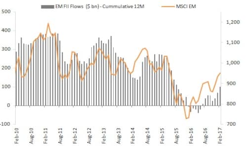 em-flows
