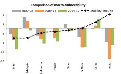 macro-vulnerability-chart
