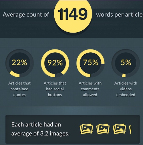 (Image courtesy: Blog Pros) 