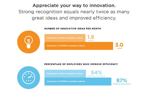 innovation