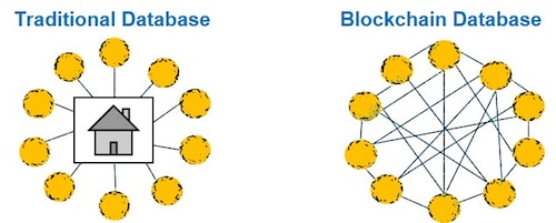 blockchain-in-sp