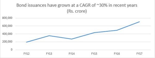 blog_crisil