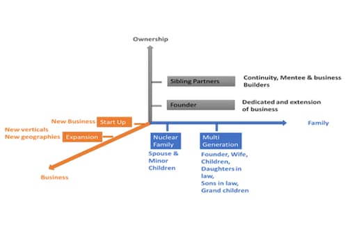 Terentia Consultancy