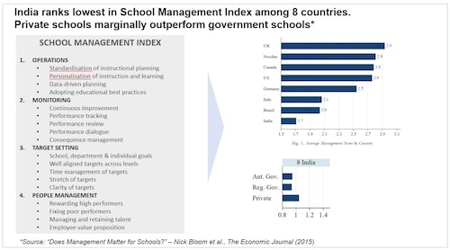 school-mgmt