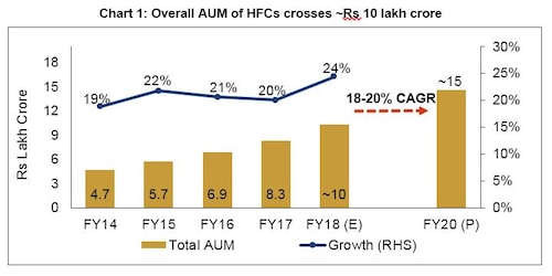chart-1