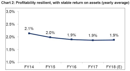 chart-2