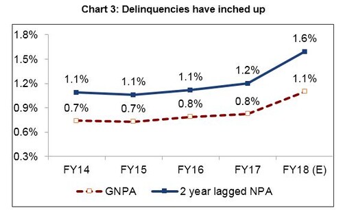 chart-3