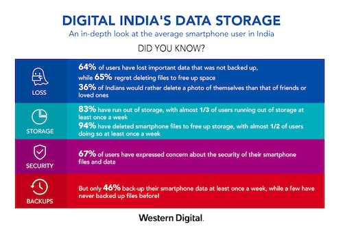 india-specific-infographic_900x600