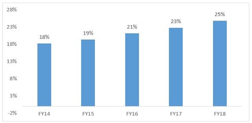 chart-1