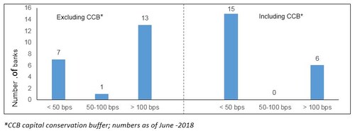 chart-3