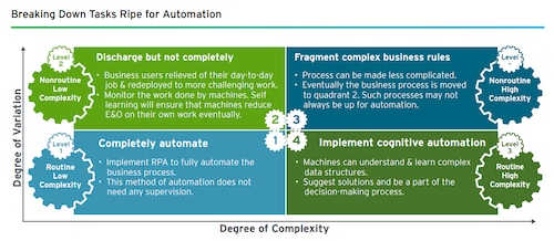 automation-roadmap