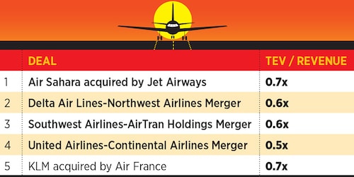airlines