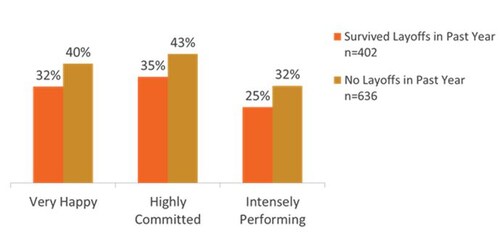 employee-engagement_layoffs
