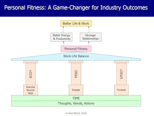 personal-fitness_ravi personal-fitness_ravi