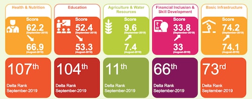 niti-aayog