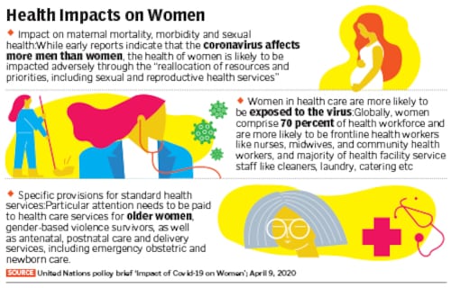health-impacts-on-women