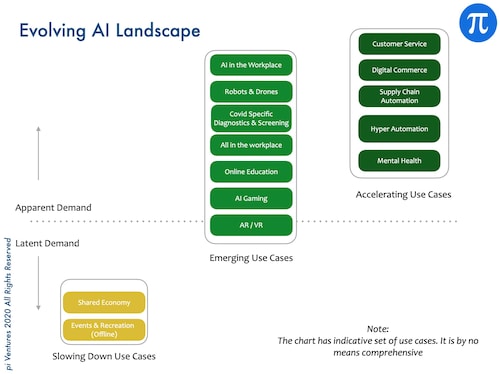 evolving-ai-landscape