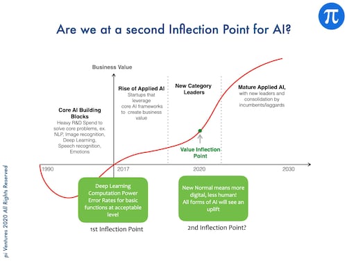 second-inflection-point-for-ai