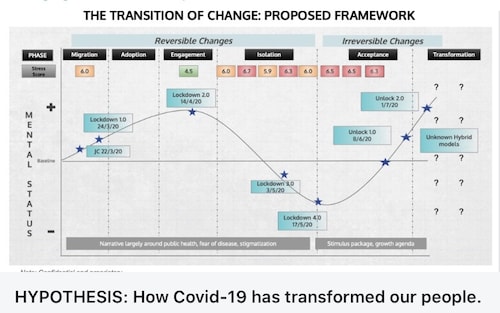 transition-of-change-framework