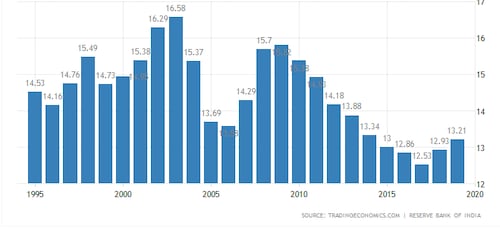 graph-2