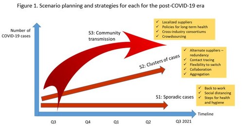 scenario-analysis