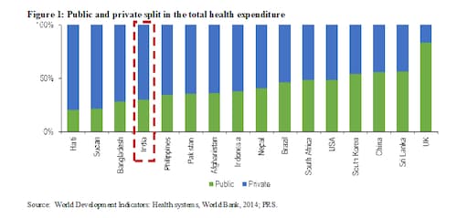 public-private-split-in-healthcare-expenditure