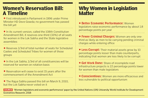 womens_reservation_1