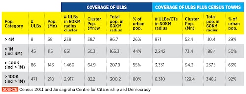 financing-indias-cities_2