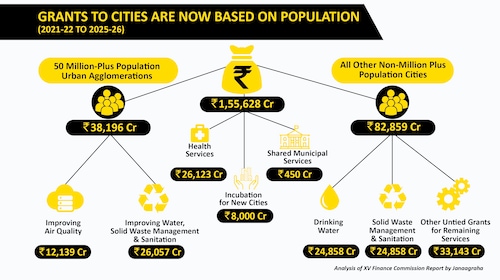 finance-commissiont-infographic