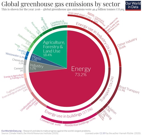 worldbankblog