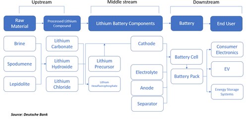 lithium