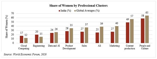 chart4