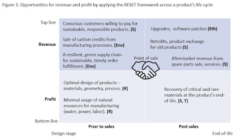 reset-framework