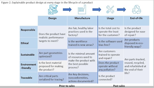 lifecycle-of-prod
