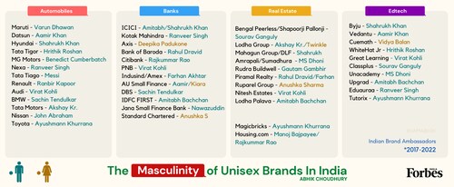 the-masculinity-of-unisex-brands-in-india-forbes-india-abhik-choudhury-2022