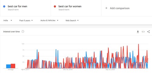 best-car-trend-search