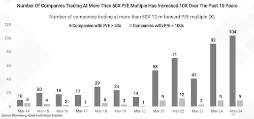 stock-market