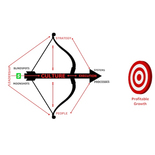 bow-and-arrow-image