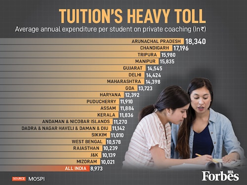 From Arunachal to Chandigarh, students spend big on private coaching. With average annual spends nearly double the national benchmark in some states, the numbers highlight the widening education gap and increasing reliance on tuition. From Arunachal to Chandigarh, students spend big on private coaching. With average annual spends nearly double the national benchmark in some states, the numbers highlight the widening education gap and increasing reliance on tuition.