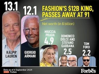 Italian fashion giant "King Giorgio" Armani has passed away at 91. With a net worth of over $12 billion, he was one of the world's wealthiest designers. His work is a testament to his timeless vision and sharp business mind proving that style and savvy business acumen are a powerful combination.[/caption]