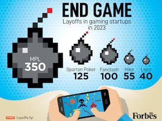 India's gaming startups faced a major market correction in 2023. The imposition of a 28 percent GST on online gaming and a wave of industry acquisitions resulted in widespread layoffs even among major companies like MPL, which has again announced plans to downsize its Indian workforce after a ban on online money games, and Hike.